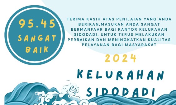 hasil survei kepuasan pelayanan  masyarakat Tahun 2024